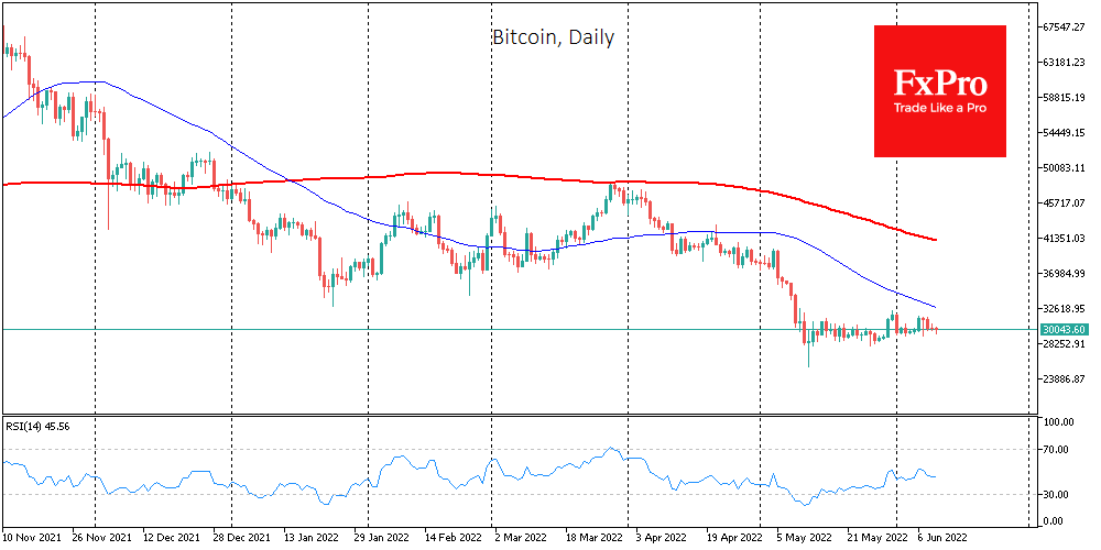 Loss of correlation with stocks will pave the way for crypto to portfolios