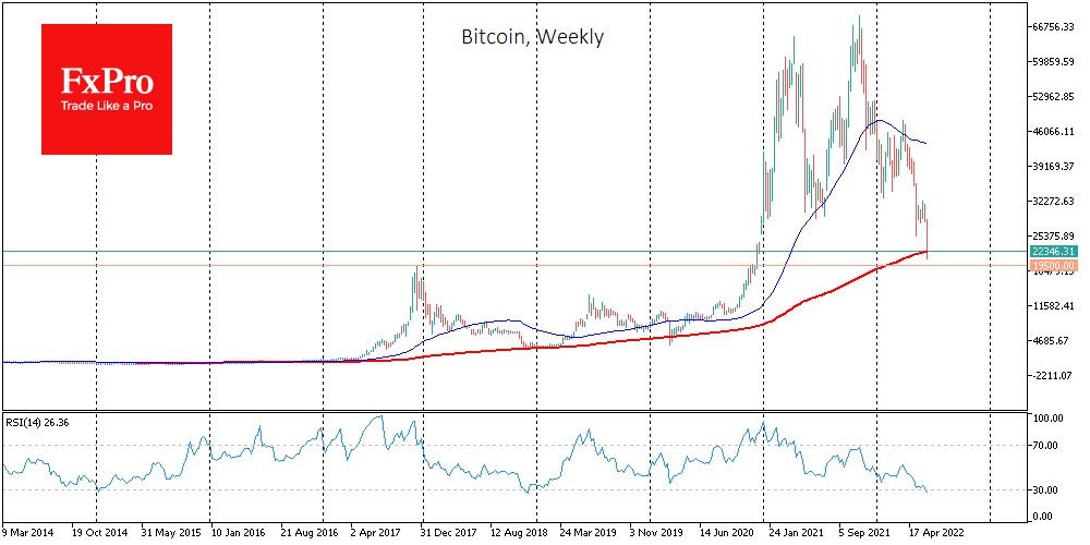 Bitcoin Weekly Chart