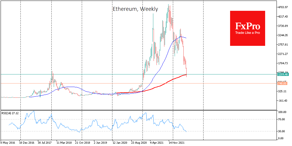 Ethereum Weekly Chart