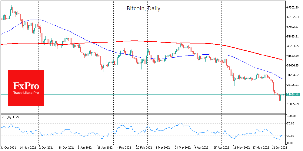 Bitcoin’s decline is oversold, but it’s too early to talk about a new rally