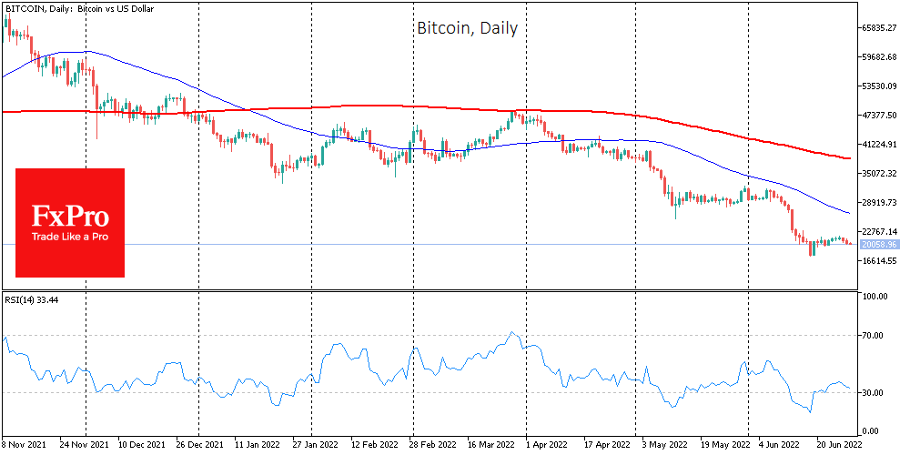 Bears prepare for a new attack on Bitcoin