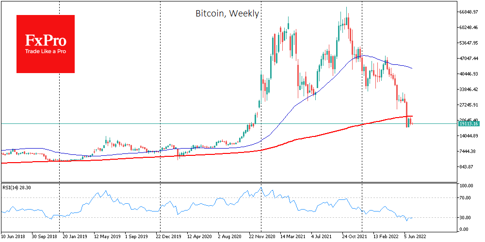 Bitcoin: too early to buy
