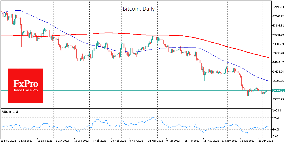 Cryptocurrencies rise after equities