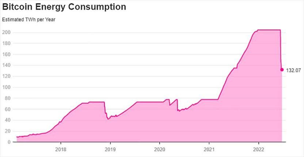 The energy that is consumed for BTC mining in terawatts