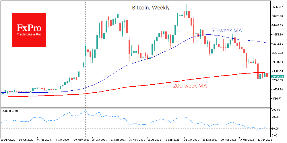 Bitcoin dipped into a flat