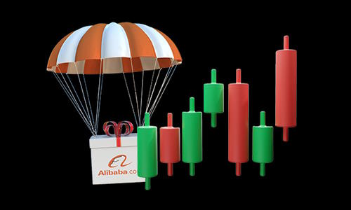 Alibaba Group Holding Ltd (BABA)