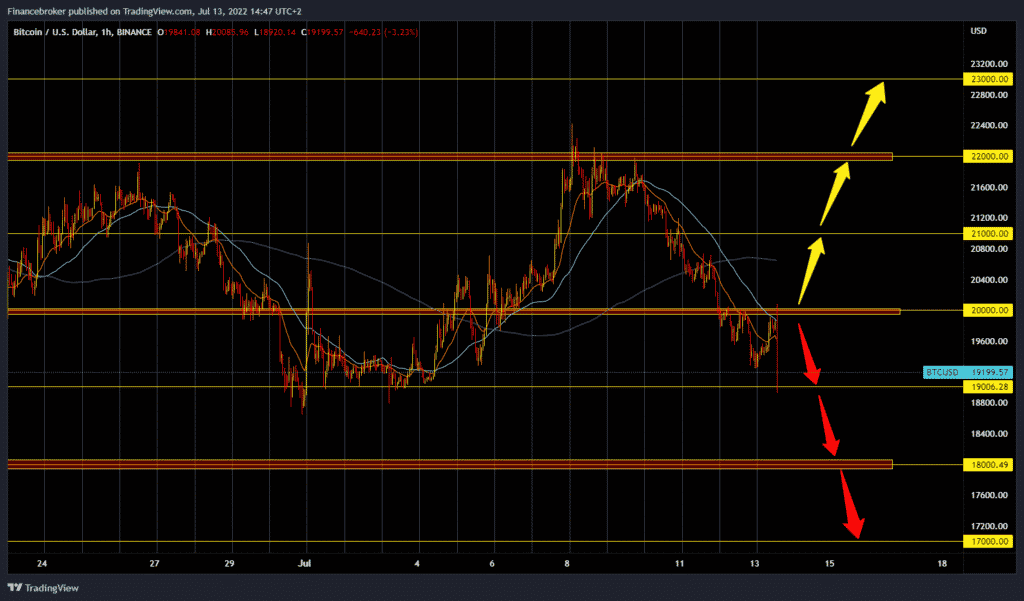 Bitcoin and Ethereum: More Upside