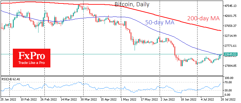 Crypto's full swing recovery