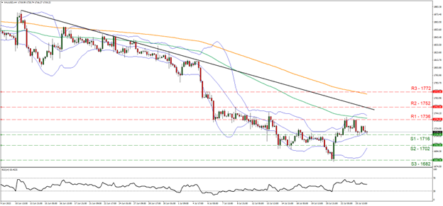 Precious traders await Fed decision