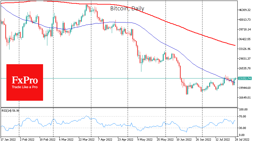 Fed boosted Bitcoin