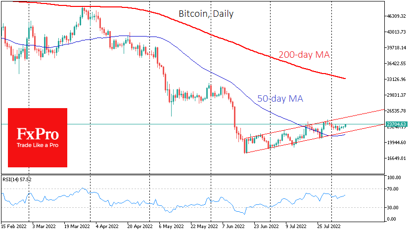 Bitcoin's bullish stability