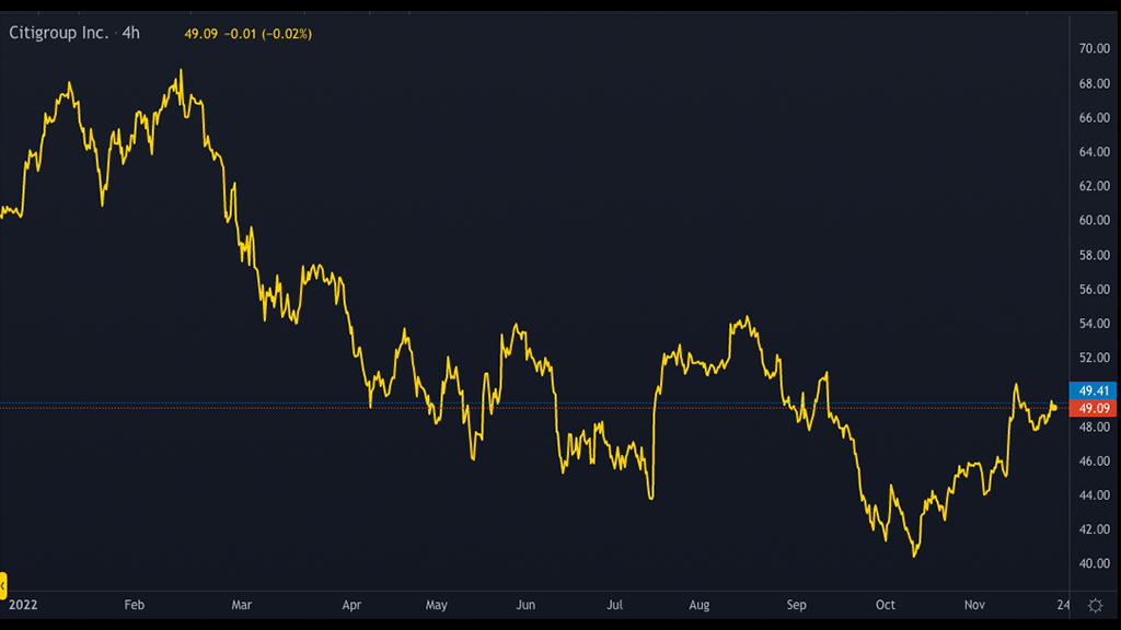 Citigroup heading for UAE