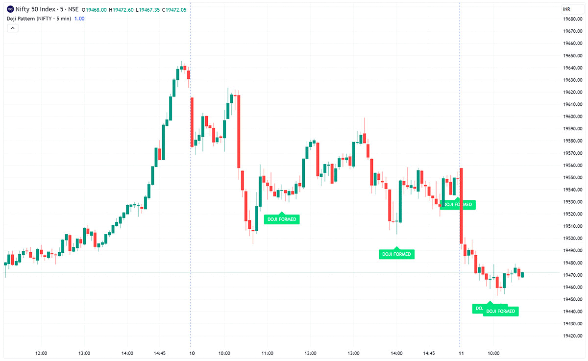 Mastering the Nuances: An Insightful Dive into Short-Term Trading Analysis