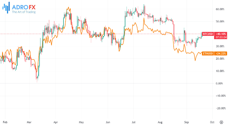 Bitcoin Vs. Ethereum: Analyzing the Dominant Forces of 2023